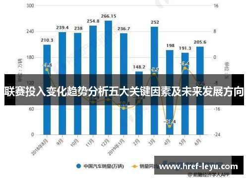 联赛投入变化趋势分析五大关键因素及未来发展方向 联赛投入变化趋势分析五大关键因素及未来发展方向