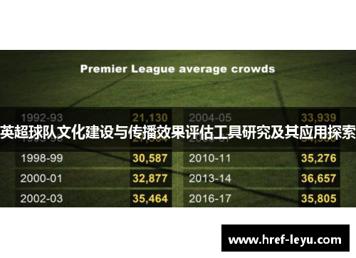 英超球队文化建设与传播效果评估工具研究及其应用探索 英超球队文化建设与传播效果评估工具研究及其应用探索