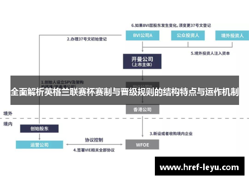 全面解析英格兰联赛杯赛制与晋级规则的结构特点与运作机制 全面解析英格兰联赛杯赛制与晋级规则的结构特点与运作机制