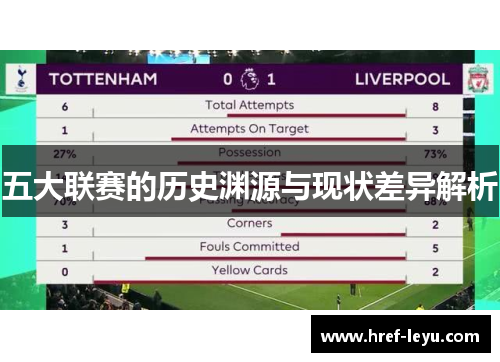 五大联赛的历史渊源与现状差异解析 五大联赛的历史渊源与现状差异解析