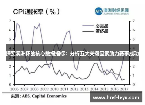探索澳洲杯的核心数据指标:分析五大关键因素助力赛事成功 探索澳洲杯的核心数据指标:分析五大关键因素助力赛事成功