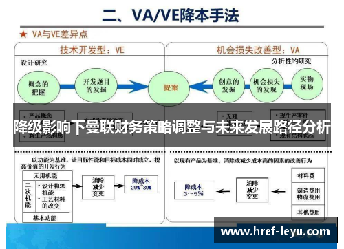降级影响下曼联财务策略调整与未来发展路径分析