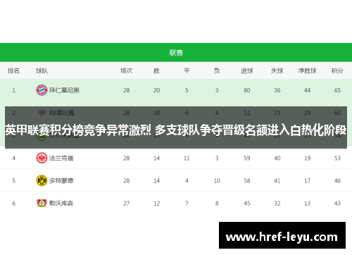 英甲联赛积分榜竞争异常激烈 多支球队争夺晋级名额进入白热化阶段 英甲联赛积分榜竞争异常激烈 多支球队争夺晋级名额进入白热化阶段