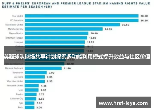 英超球队球场共享计划探索多功能利用模式提升效益与社区价值