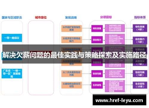解决欠薪问题的最佳实践与策略探索及实施路径