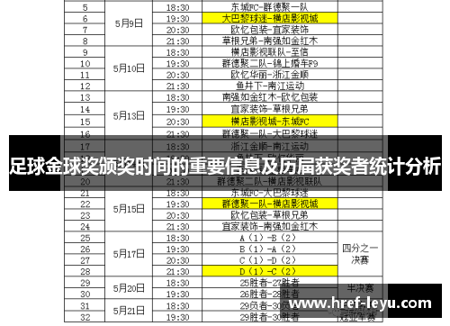 足球金球奖颁奖时间的重要信息及历届获奖者统计分析