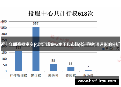 近十年联赛投资变化对足球竞技水平和市场化进程的深远影响分析