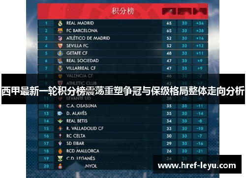 西甲最新一轮积分榜震荡重塑争冠与保级格局整体走向分析