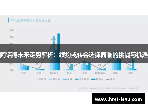 阿诺德未来走势解析：续约或转会选择面临的挑战与机遇