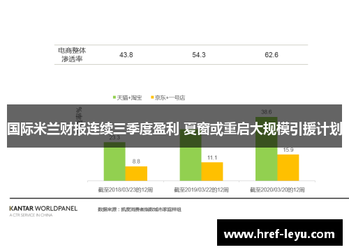 国际米兰财报连续三季度盈利 夏窗或重启大规模引援计划